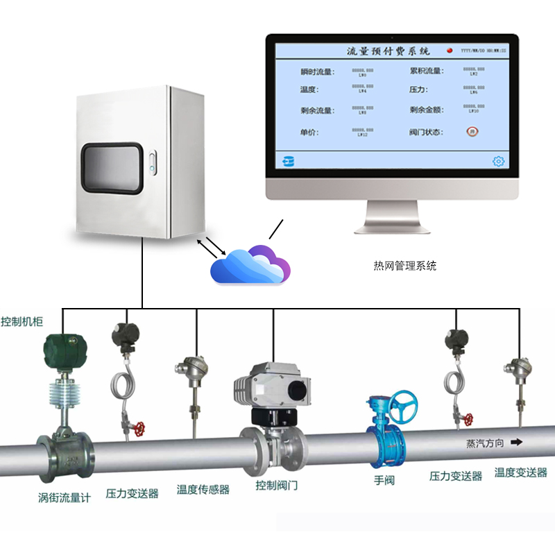 預付熱網(wǎng)計量實施方案